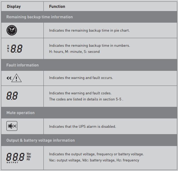 NUMERIC-Valura-1-3-kVA-Single-Phase-UPS-fig-6