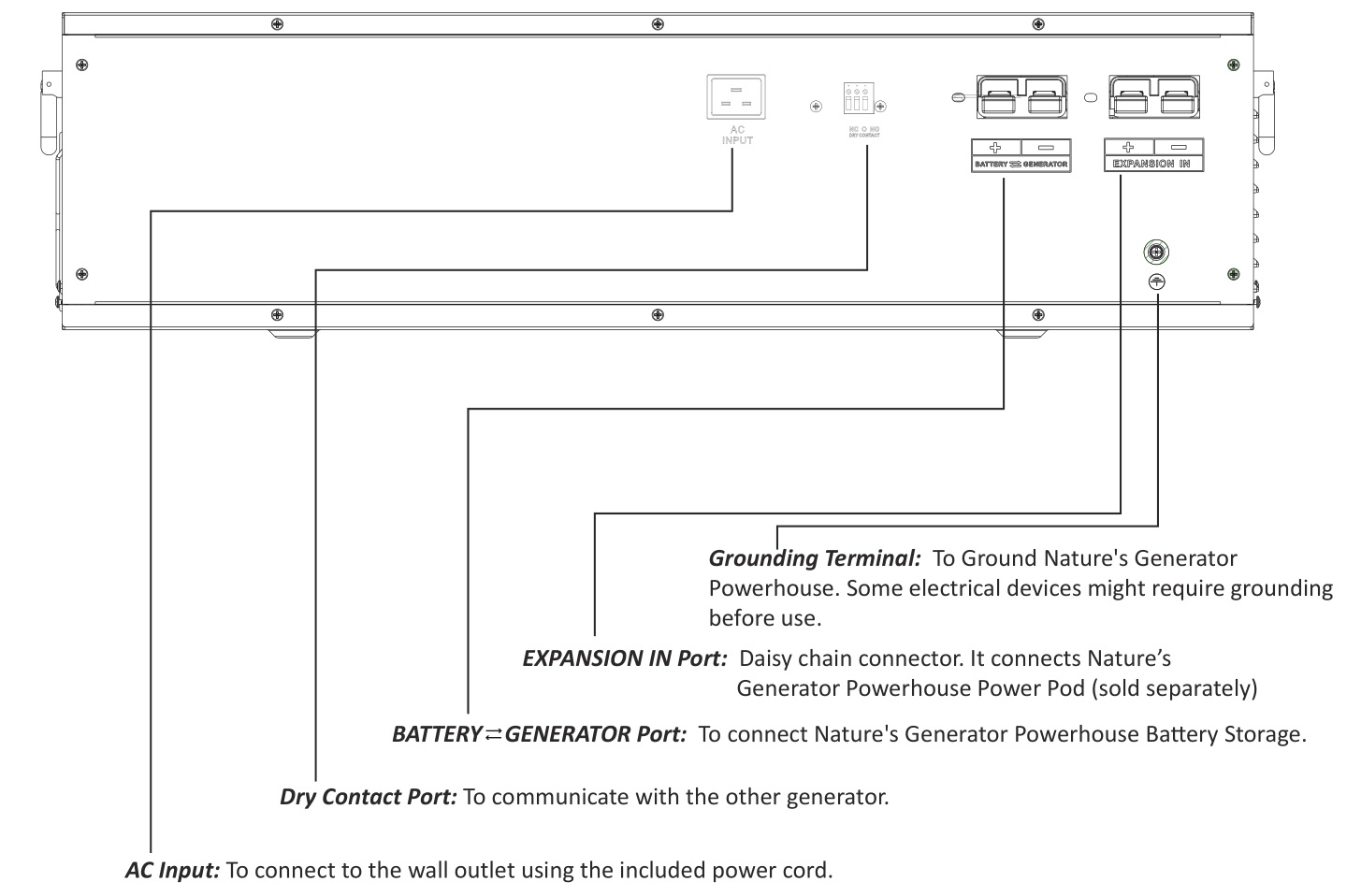 Nature s Generator NGPHPTAW Powerhouse Platinum Plus WE System - Back Panel