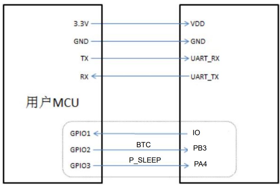 Nebula Electronic Technology QZBT628 PBC BLE Module Instruction Manual - The connection diagram of MCU and module