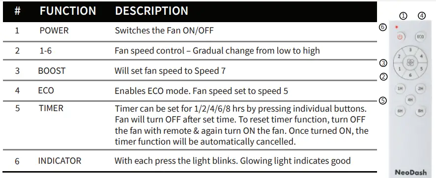 NeoDash-EXA -1200mm-Energy-Saving-BLDC-28W-Ceiling-Fan -Remote-Control-IMAGE-22