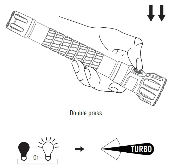 OLIGHT PATROLLA Powerful Flashlight - Figure 6