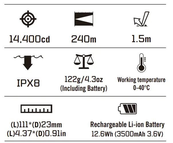 OLIGHT-Warrior-Mini-3-Flashlight-Light-fig- (3)