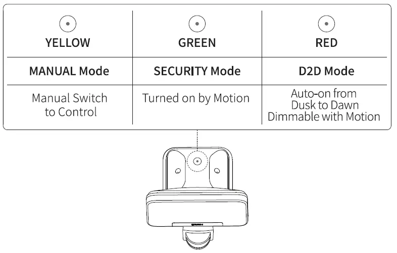 OREIN-OL27002-DW-B-Outdoor-LED-Security-Lights-FIG-1 (2)