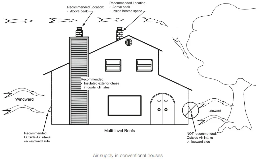 OSBURN 3500 Wood Insert - Air Supply in Conventional Houses