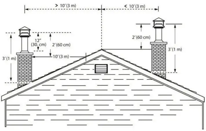 OSBURN 3500 Wood Insert - Minimum Chimney Height
