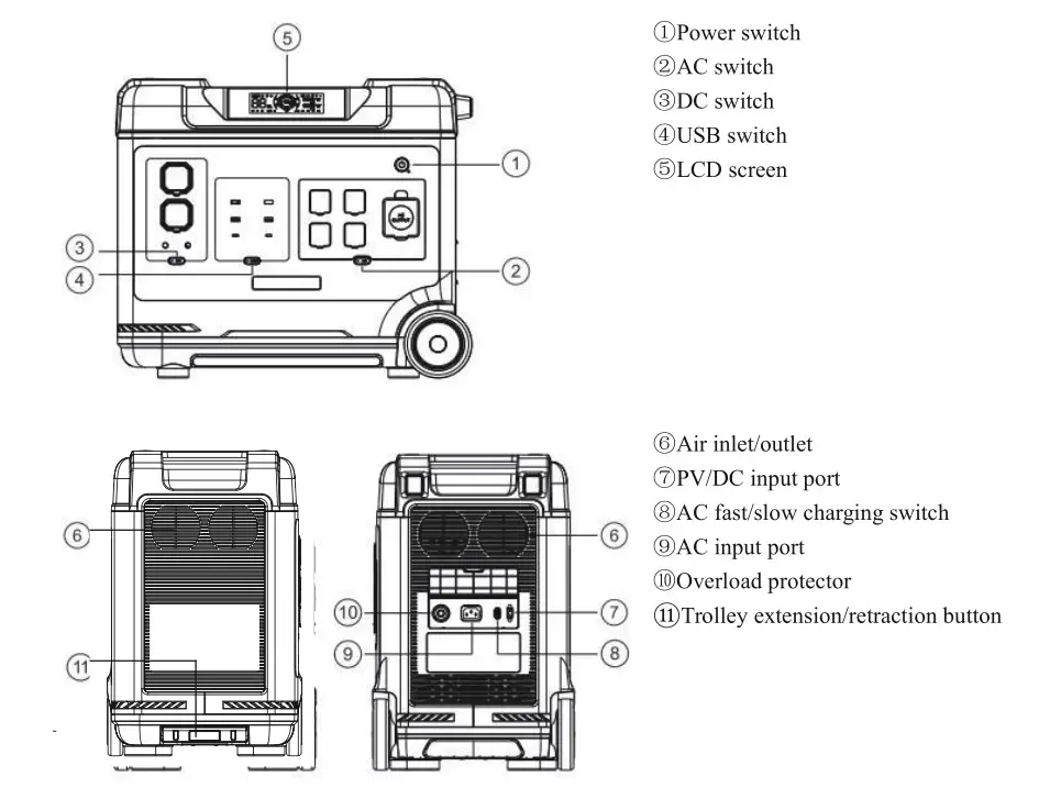 OUKITEL ABEARL P5000 Portable Power Station - Product Description