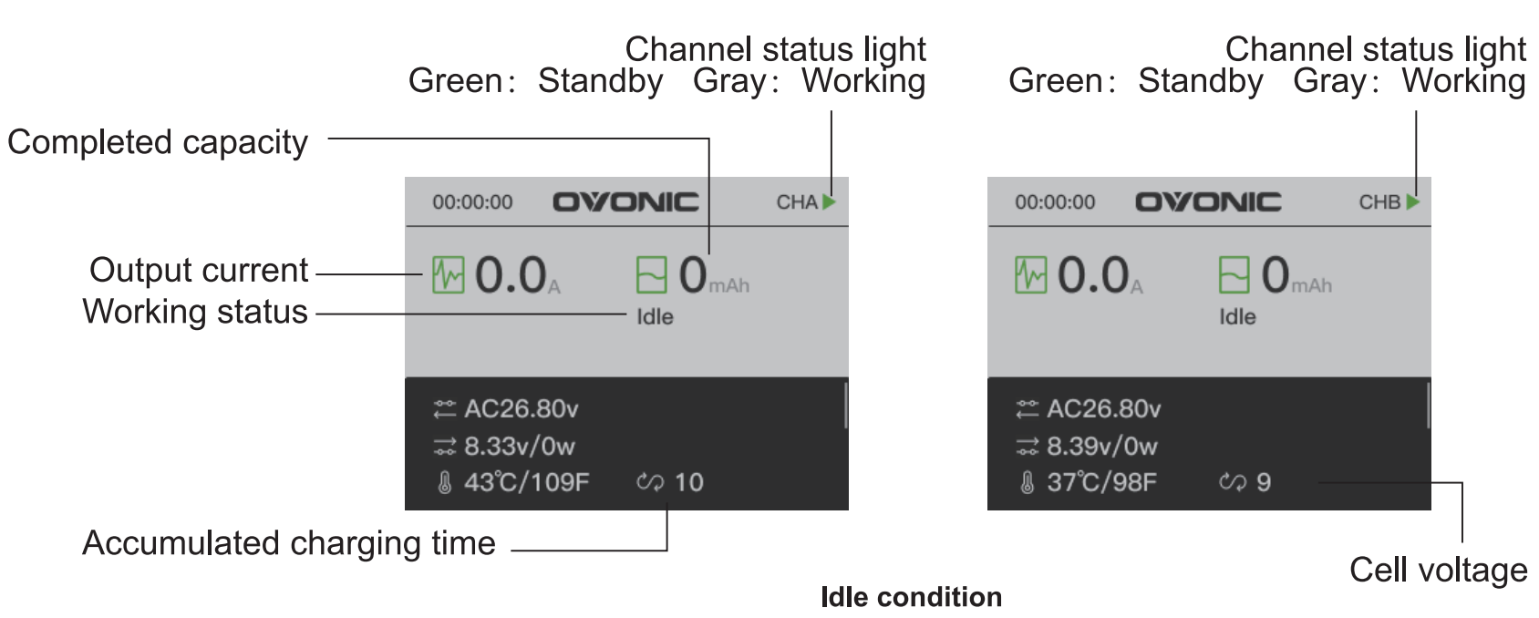 Interface Layout