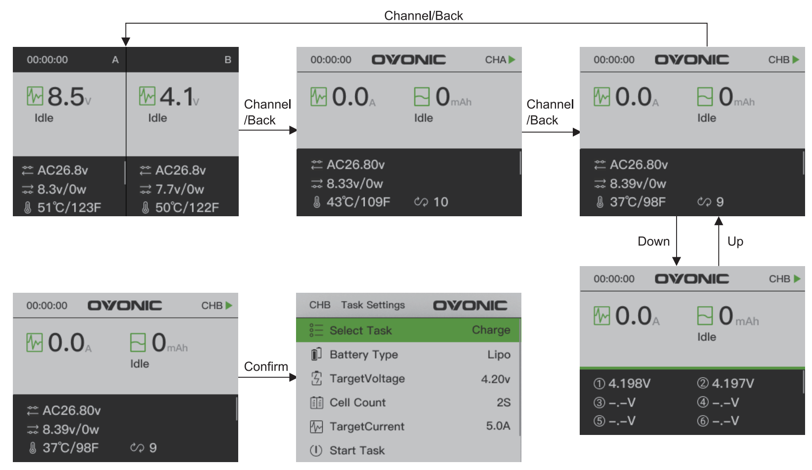 Interface Layout