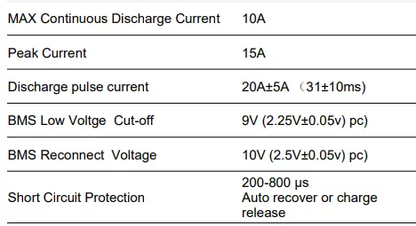 Offgridtec-2-01-013020-LiFePo4-Smart-Pro-12Ah-Batterie-BMS-Integrated-FIG 3