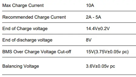 Offgridtec-2-01-013020-LiFePo4-Smart-Pro-12Ah-Batterie-BMS-Integrated-FIG 4