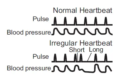 Omron-M3-Automatic-Blood-Pressure-Monitor-FIG-5
