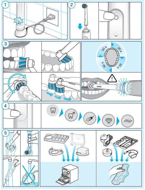 Oral-B-Pro-Power-Rechargeable-Electric-Toothbrush-fig.2