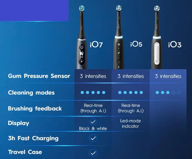 Oral-B-iO G3. 1A6.0-Rechargeable-Electric-Tooth-Brush-fig-4