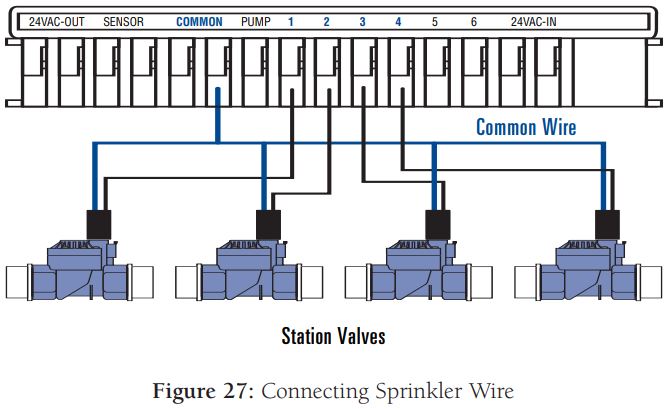 Orbit-57004-Sprinkler-Timer-fig-21