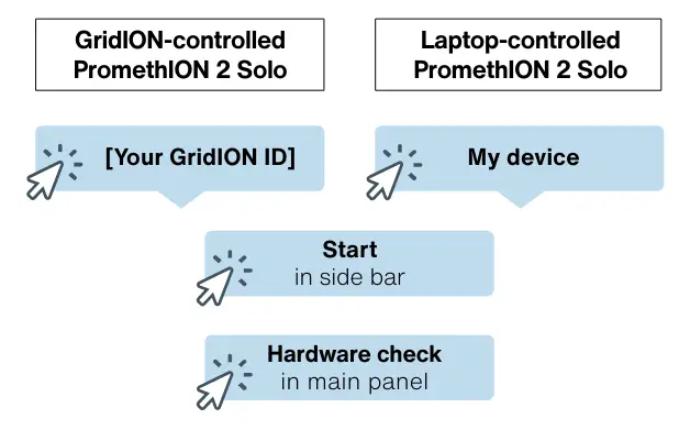 Oxford Nanopore Technologies GXB002 PromethION 2 Solo Flexible High Yield Nanopore Sequencing - Symbol 2