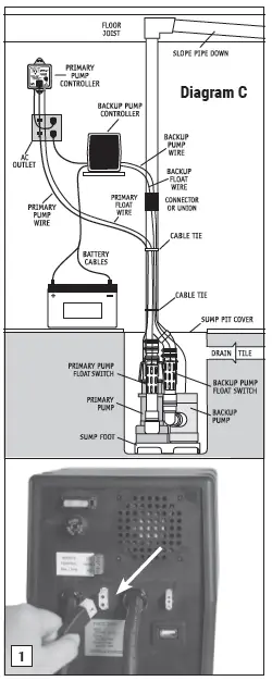 PAIR-OF-PUMPS-PHCC-2400-Combination-Primary-and-Backup-Sump-Pump-System-FIG-1 (11)