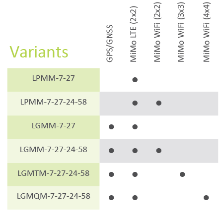 PANORAMA-ANTENNAS-N-2G-3G-4G-5G-Te7lstra-Lanes-10