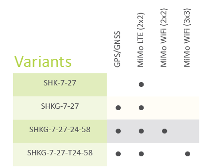 PANORAMA-ANTENNAS-N-2G-3G-4G-5G-Te7lstra-Lanes-13
