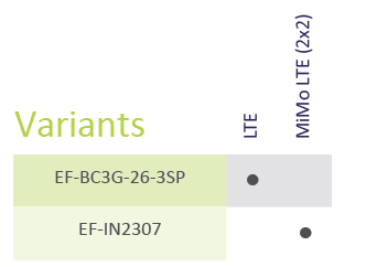PANORAMA-ANTENNAS-N-2G-3G-4G-5G-Te7lstra-Lanes-21