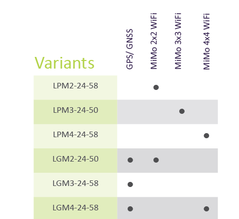 PANORAMA-ANTENNAS-N-2G-3G-4G-5G-Te7lstra-Lanes-27