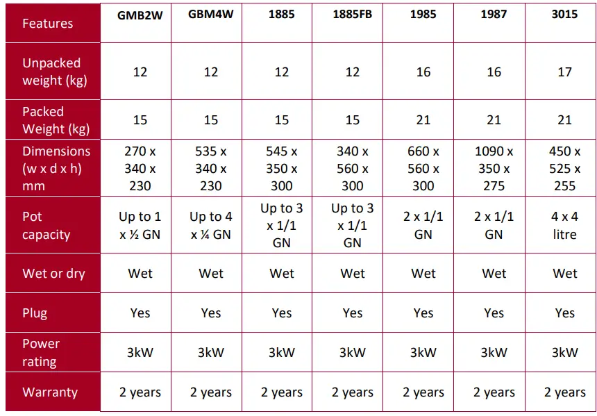 PARRY-1885FB-Wet-Bain-Maries-FIG-2