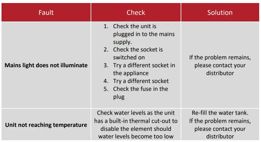 PARRY-1885FB-Wet-Bain-Maries-FIG-4