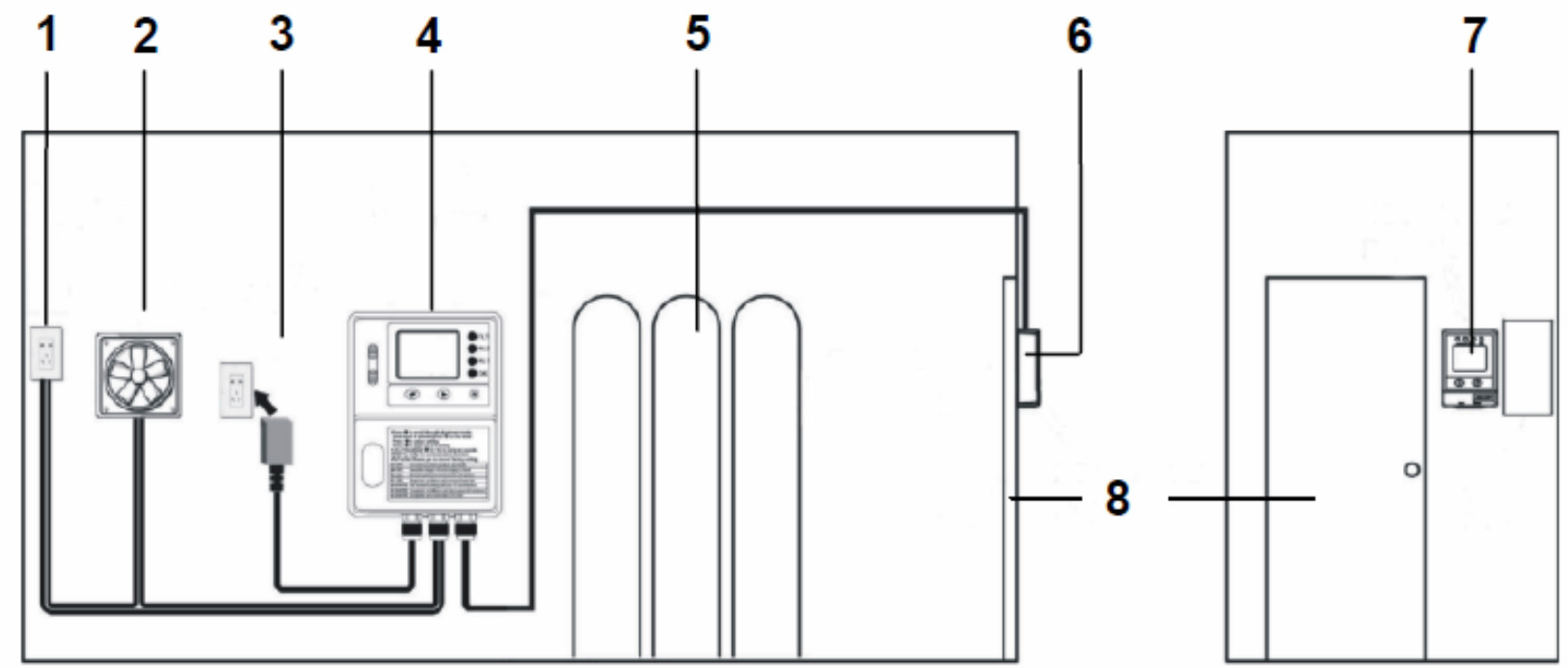 PCE Instruments PCE-WMM 50 CO2 Analyzer - Remote display unit