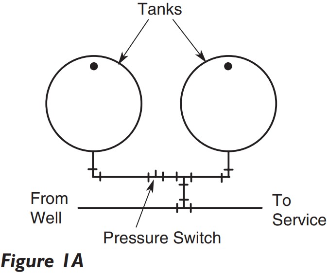 PENTAIR PS975 Steel Pressure Tanks - Figure 1