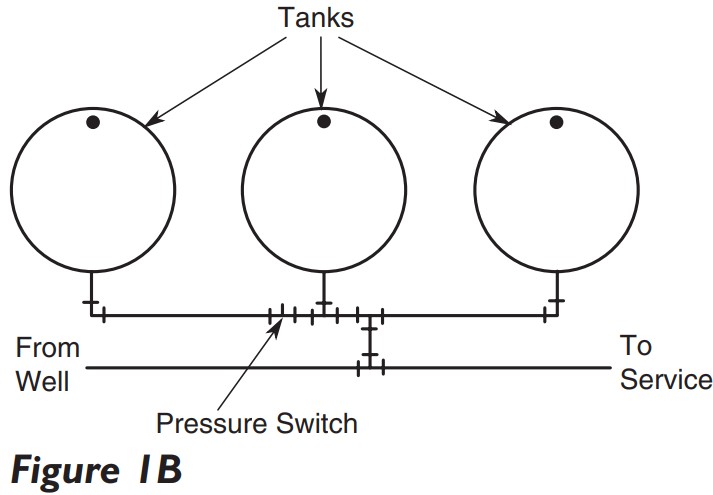 PENTAIR PS975 Steel Pressure Tanks - Figure 2