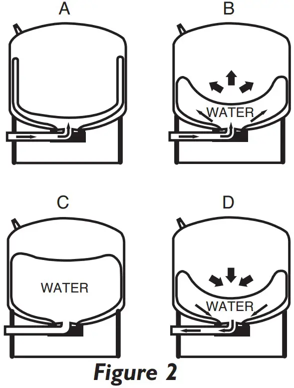 PENTAIR PS975 Steel Pressure Tanks - Figure 3