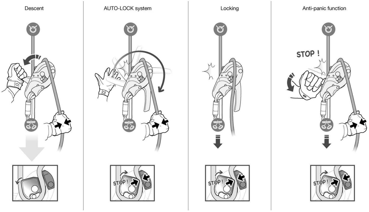 PETZL 0019600 Self Braking Descender Bely Device - FIGURE 6