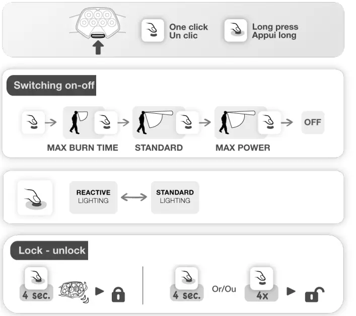 PETZL-E0087600C-How-Lamp-Works-Head-Torch-Light- (8)