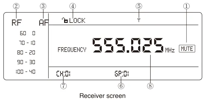 PHENYX PRO PTU 1U Series True Diversity Wireless Microphone System - Receiver1