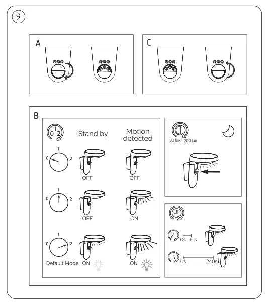 PHILIPS 9290032599 Outdoor Luminaires - 6