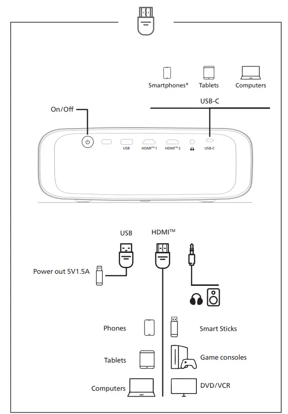 Instruction for use
