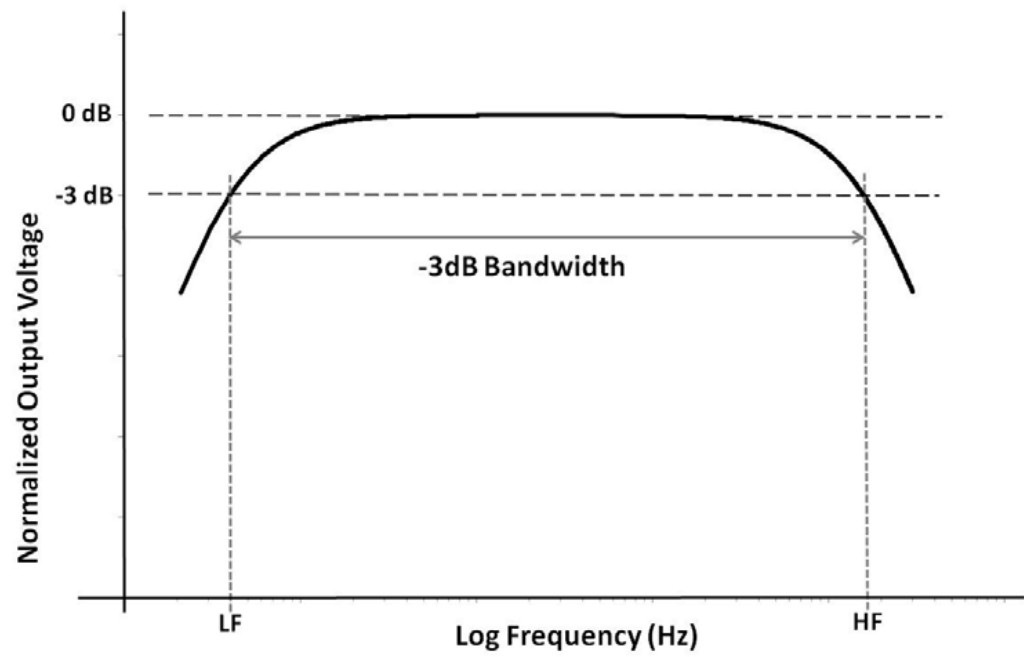 PMK LILCO Series Precision Wide Band AC Current Transformers - figure 3