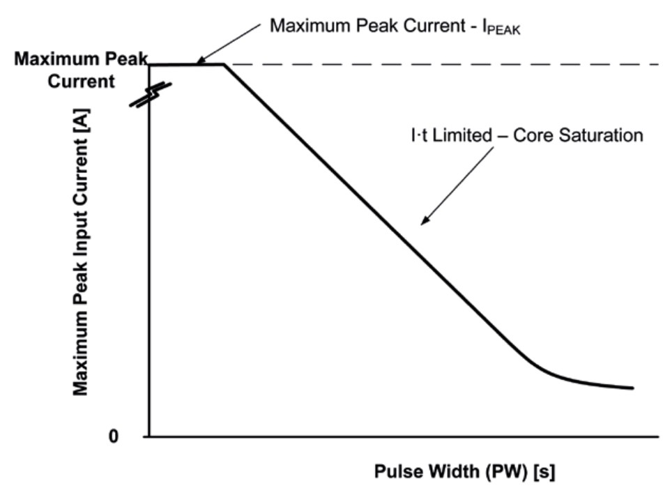 PMK LILCO Series Precision Wide Band AC Current Transformers - figure 5