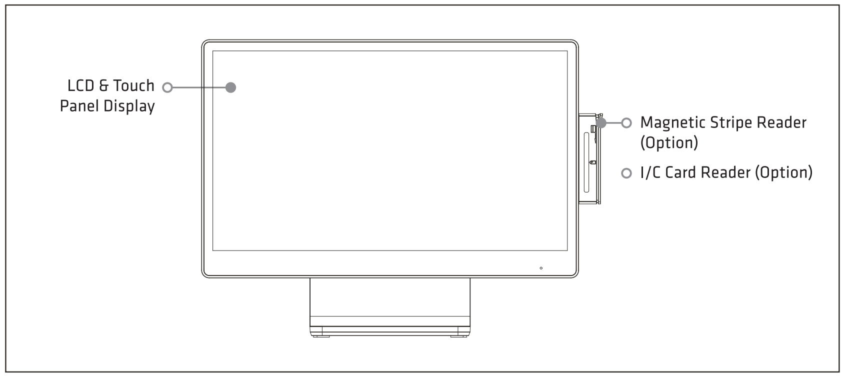 Configuration