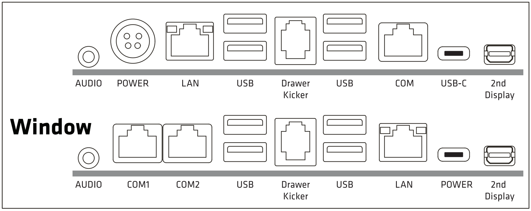 I/O specifications