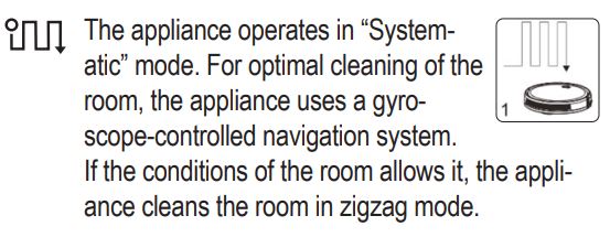 PROFI CARE PC-BSR 3108 Robot Vacuum Cleaner Wiping Function Instruction Manual - Buttons on the Remote Control