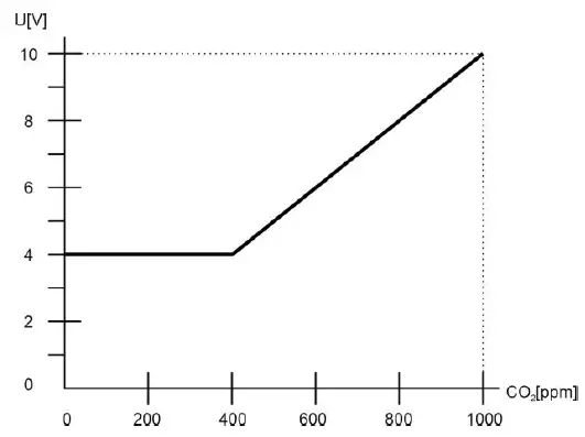 PROTRONIX-NL-ECO-CO2-D-Duct-Mounted-CO2-Sensor-FIG-1