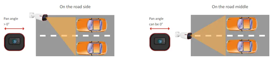 PROVISION ISR I6 320LPR-MVF1 Smart Plate Cameras - INSTALLATION HEIGHT Recommended1