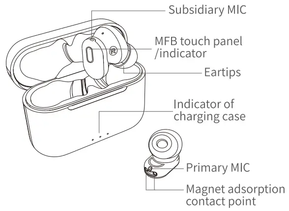 Diagram of the product