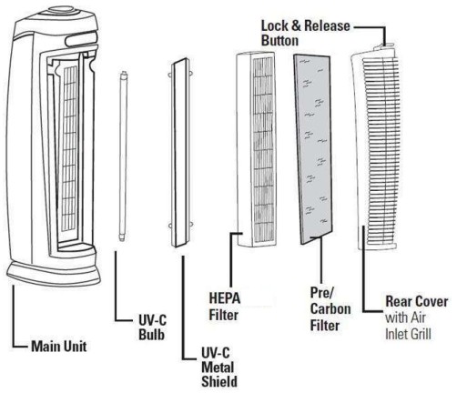 PUREMATE PM520 Hepa Air Purifier with Loniser and UV Lamp - parts2