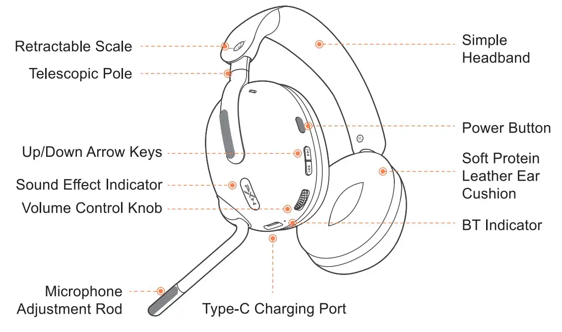 PXN Ravine Pro Wireless Noise Canceling Gaming Headset - overview