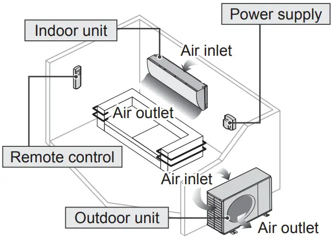 Panasonic CS-Z20XKRW Air Conditioner - parts8