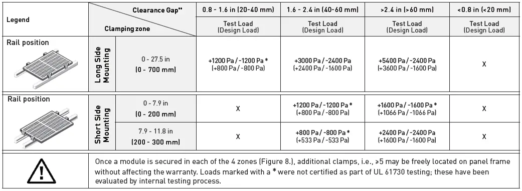 Panasonic-EverVolt-Photovoltaic-Module-fig- (18)