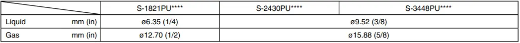 Panasonic-S-1821PU-Inverter-NX-Series-Way-Cassette-fig-1 (17)
