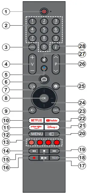Panasonic TX-42MZ800E LED TV - Remote Control