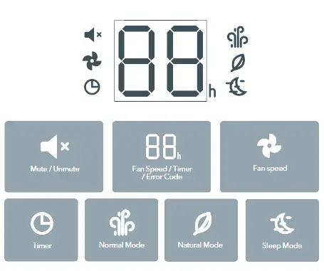 LED Display